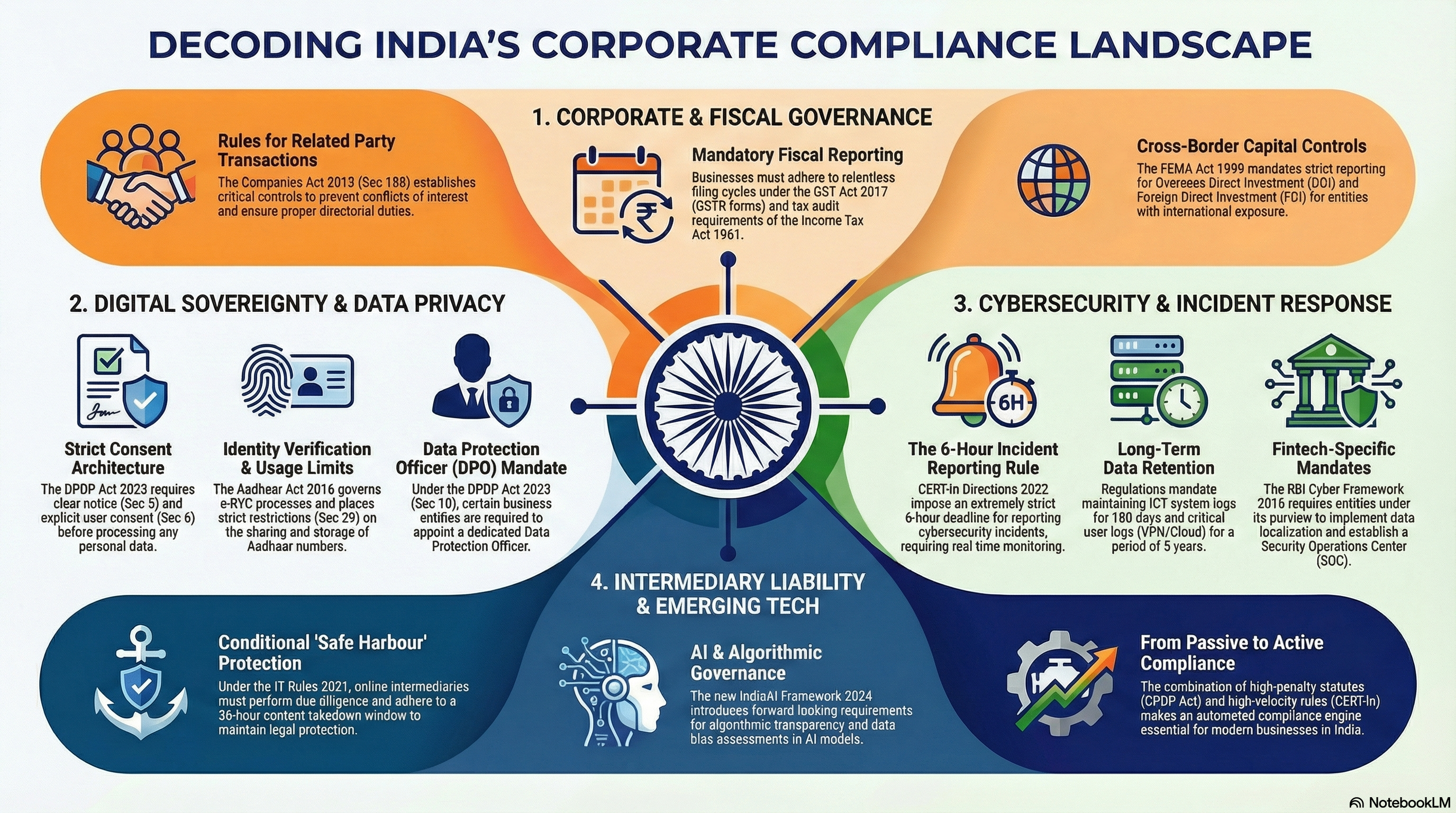 Trivy Tech Regulations India